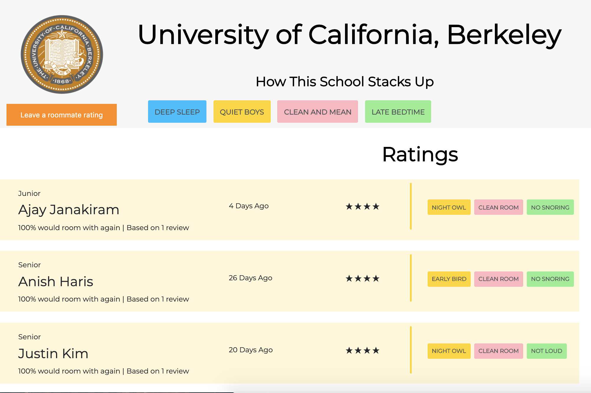 Rate My Roommate gallery image