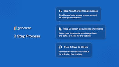 gdocweb gallery image