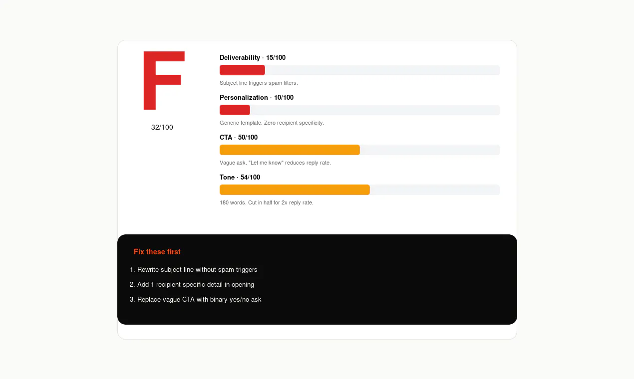 ReplyScore gallery image