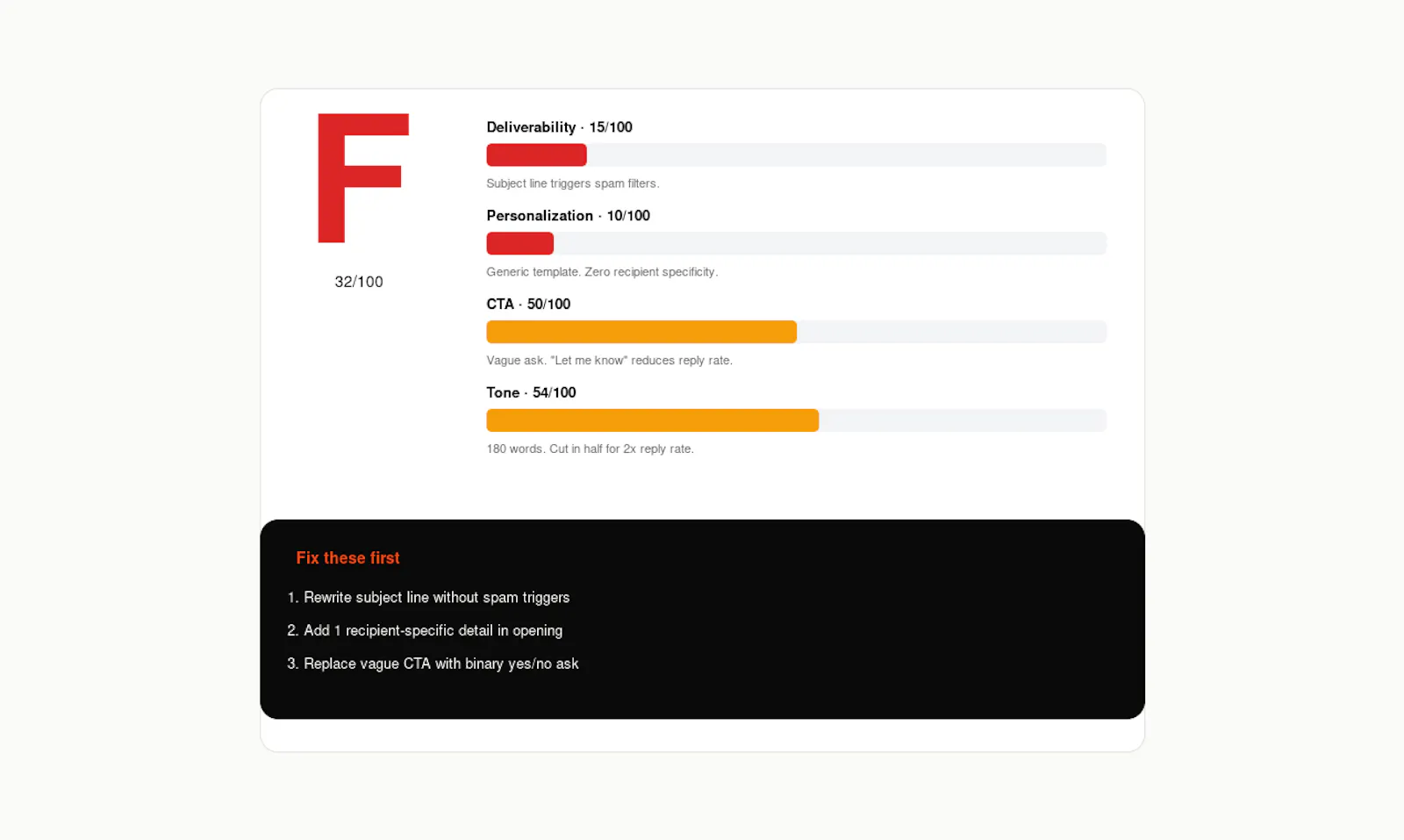 ReplyScore screenshot 2