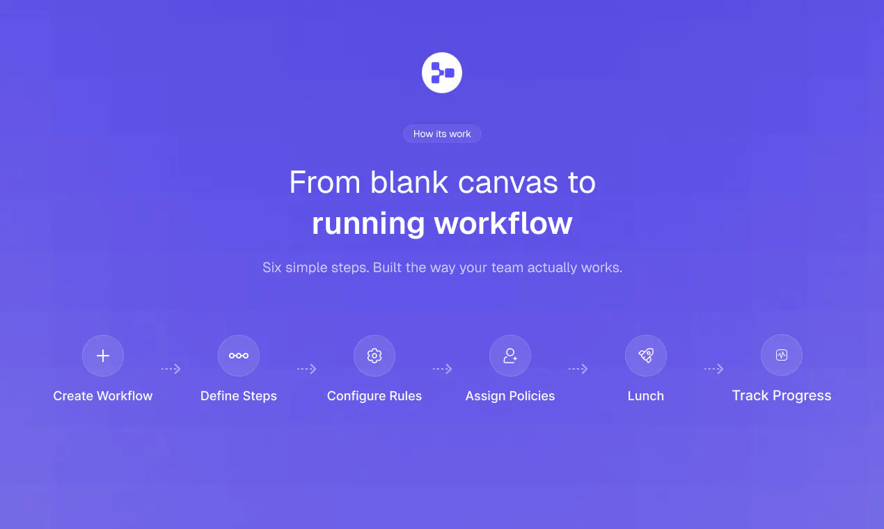 Technoflow gallery image