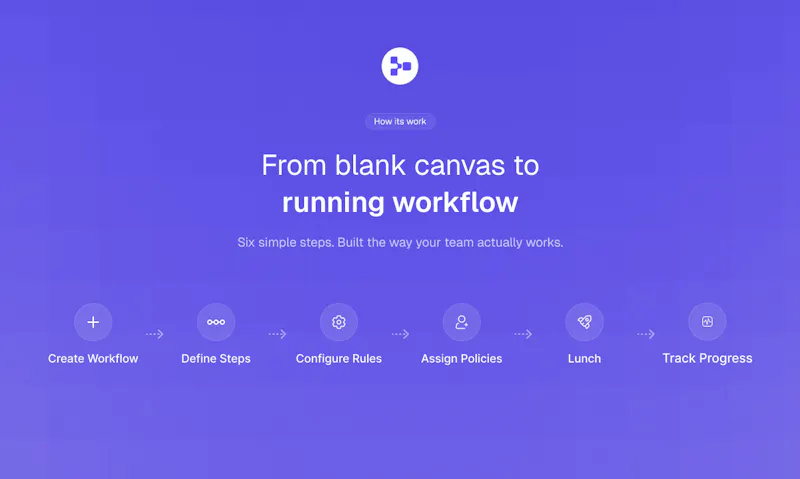 Technoflow screenshot 3