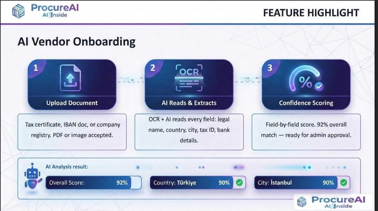 ProcureAI gallery image