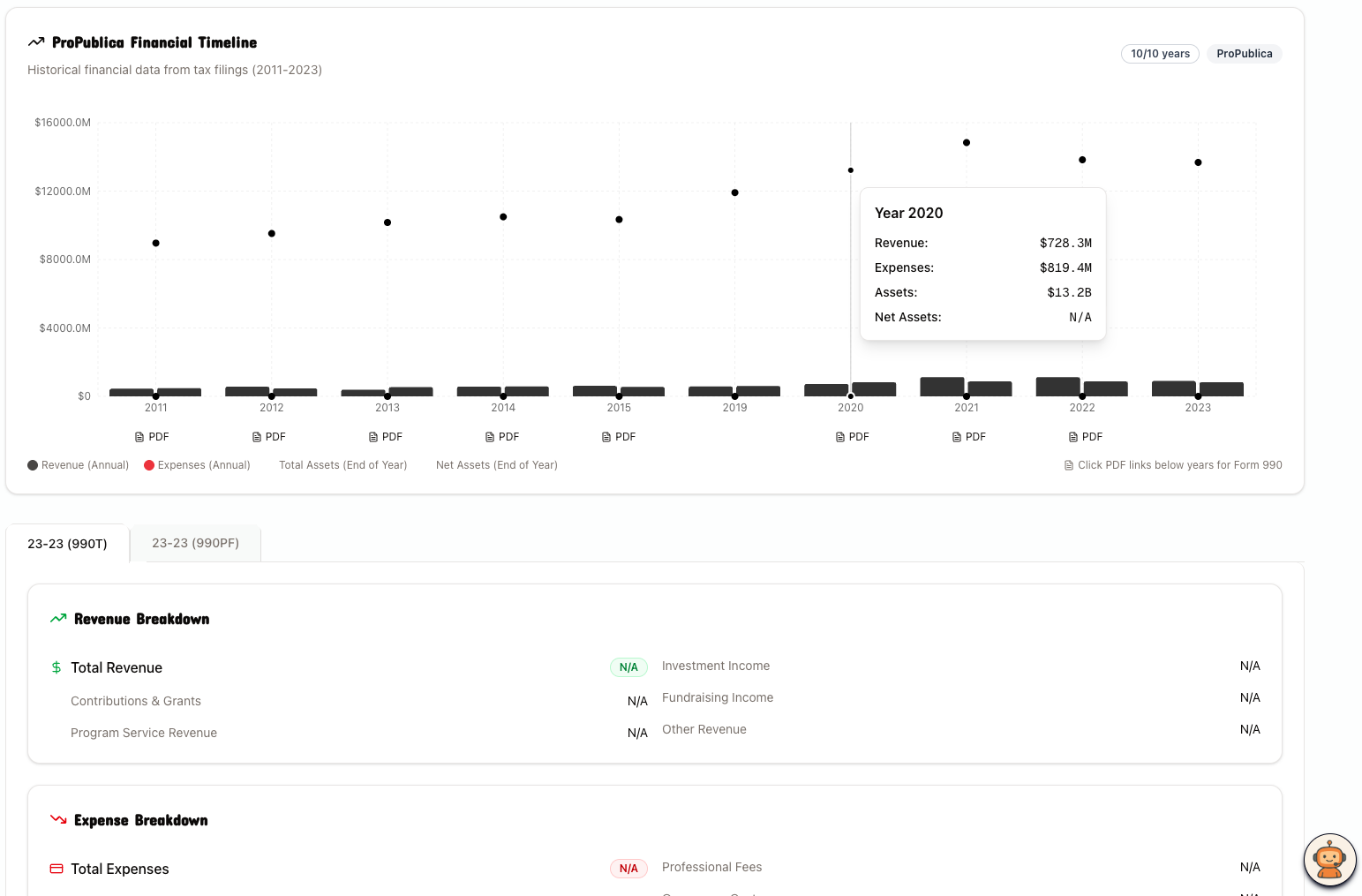 FindGrant gallery image