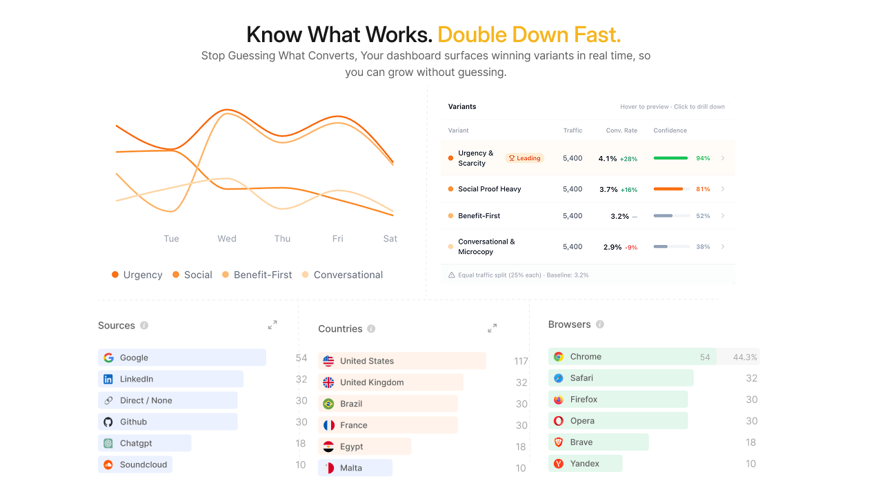 Splitsense gallery image