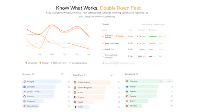 Splitsense gallery image