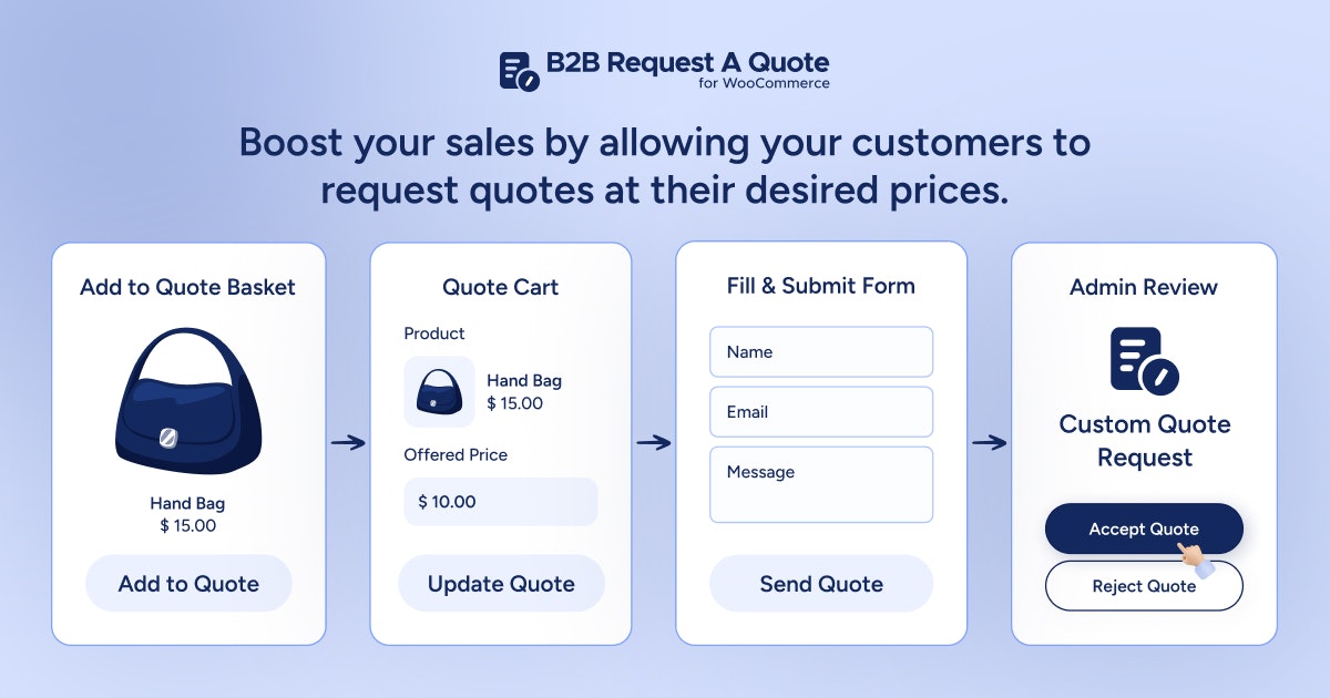 B2B Request a Quote for WooCommerce - Let customers request quotes and negotiate bulk pricing media 2