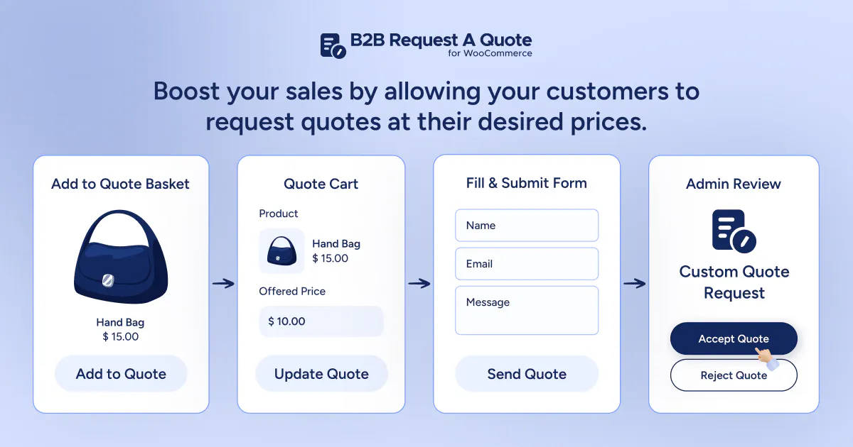 B2B Request a Quote for WooCommerce