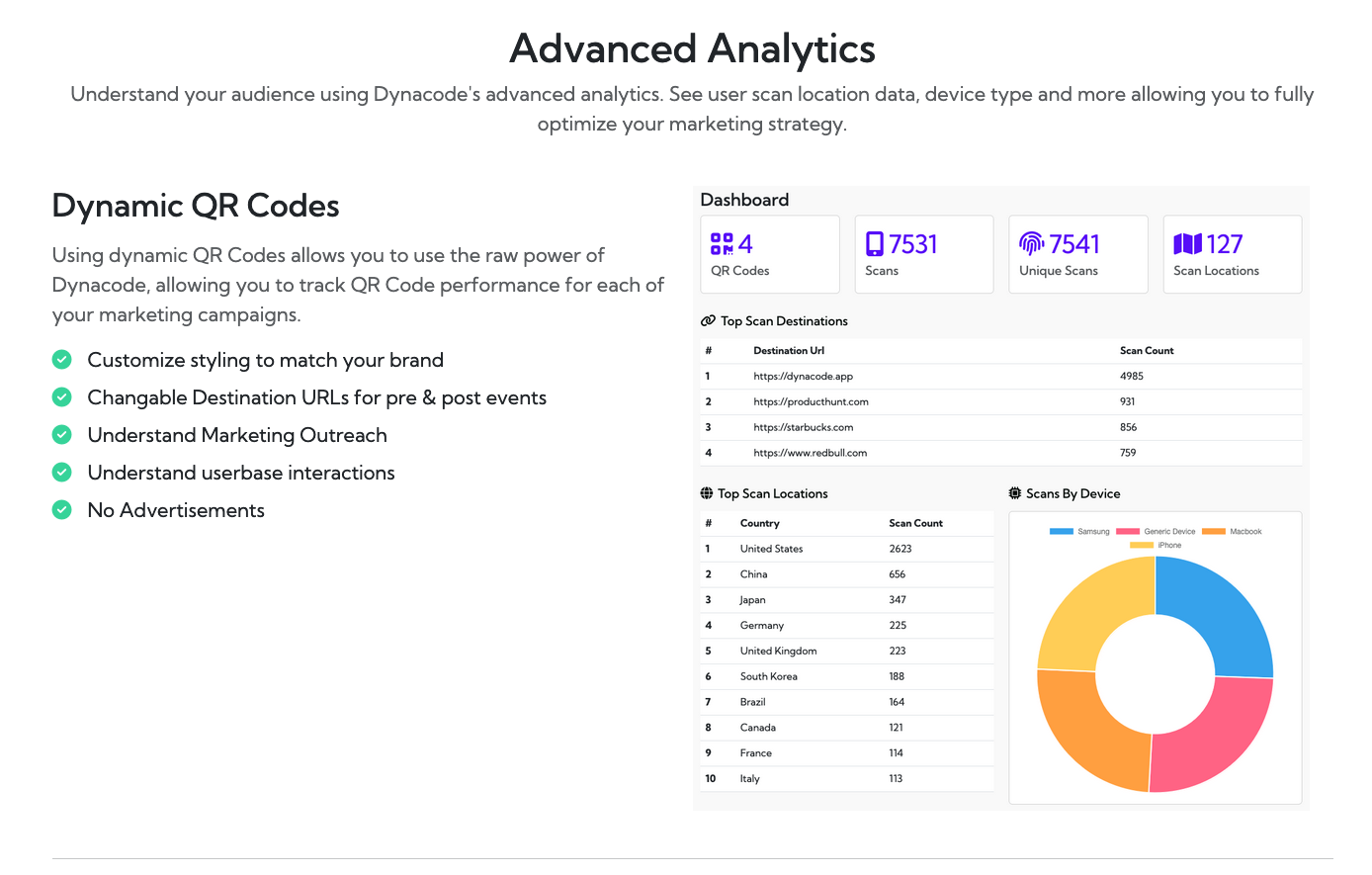 وسائط Dynacode - Supercharge رموز QR الخاصة بك: التخصيص ، التحديث ، التحليل 5