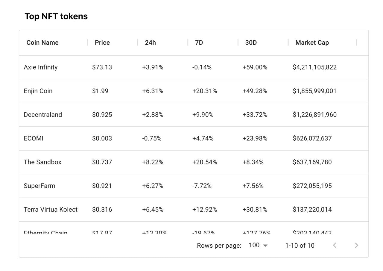CoinAverage gallery image