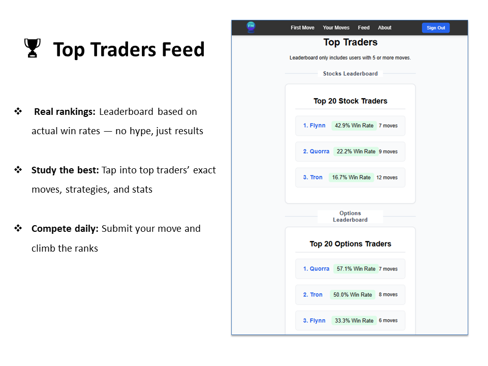 Média Premier mouvement - Community Trading Journal, où tous les métiers sont classés. 4
