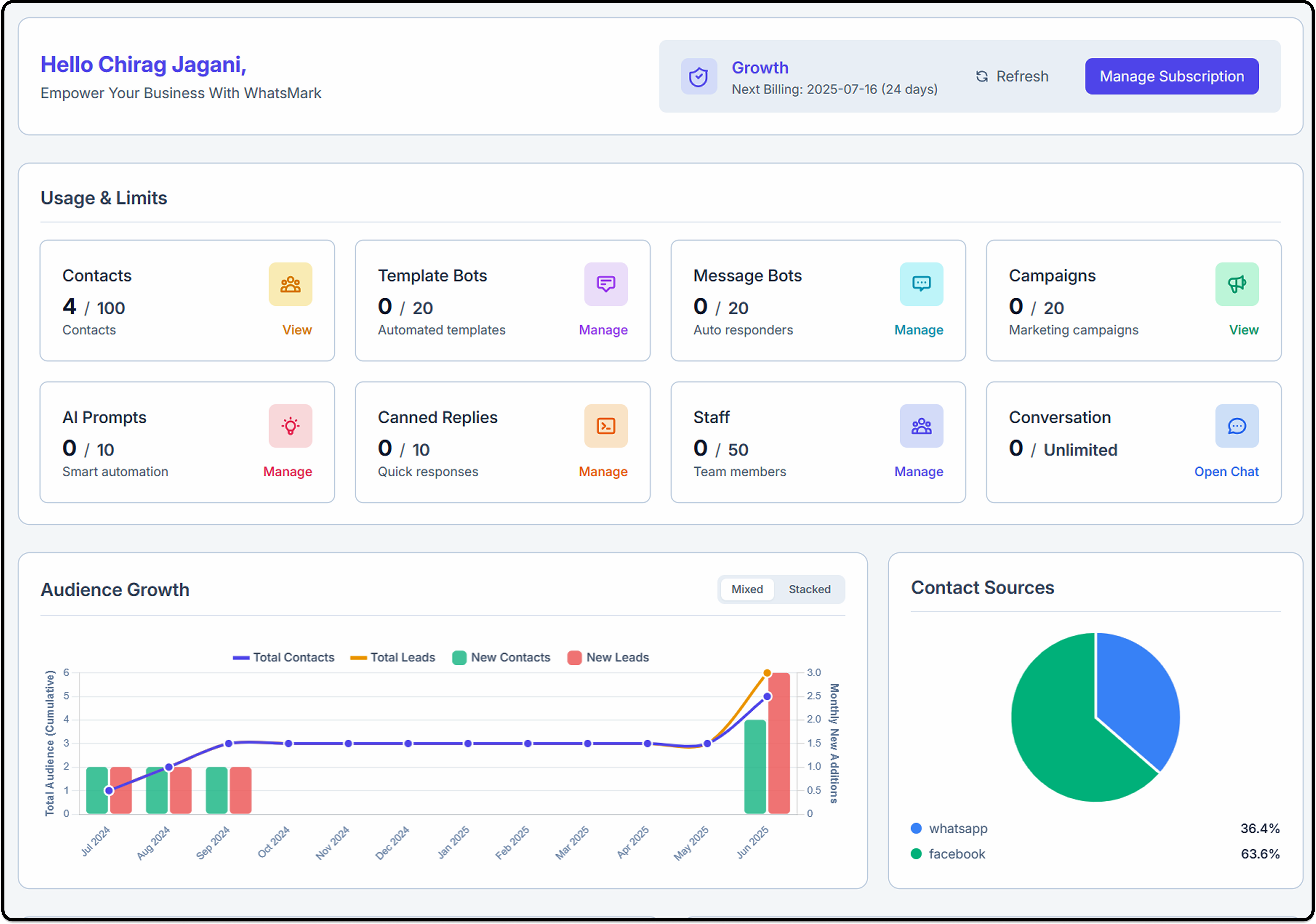 WhatsMarkSaaS - Main product screenshot demonstrating key features and user interface