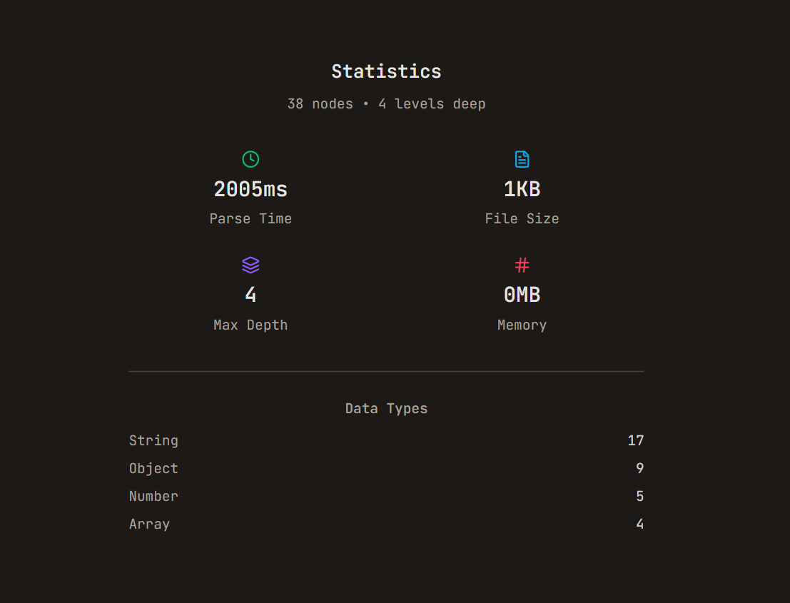 JSON Tree Viewer gallery image