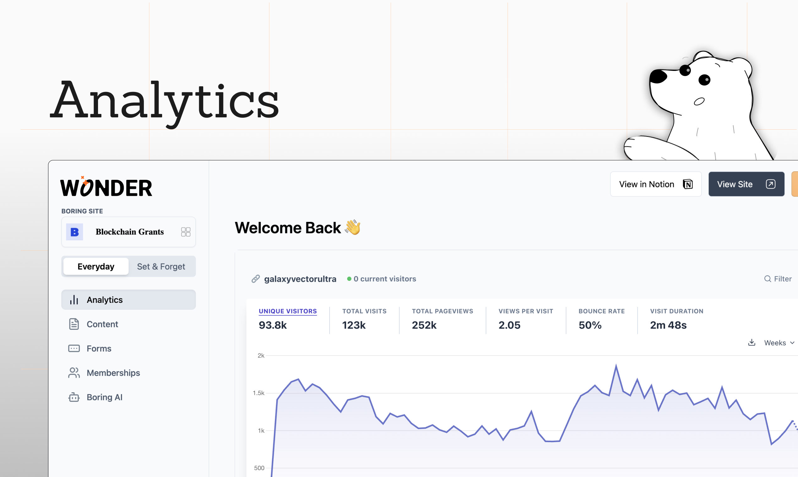 Wonder Sites gallery image