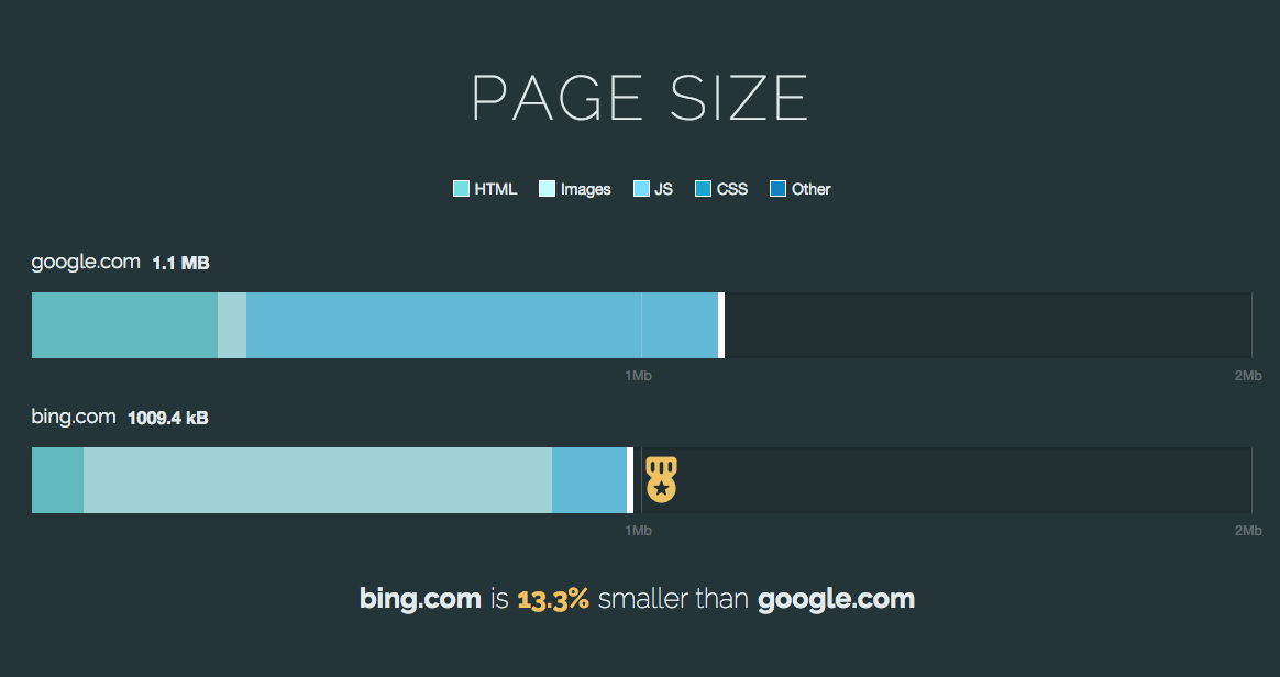 PerfWars gallery image