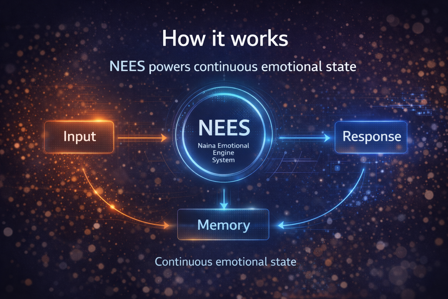 NainaSOS gallery image