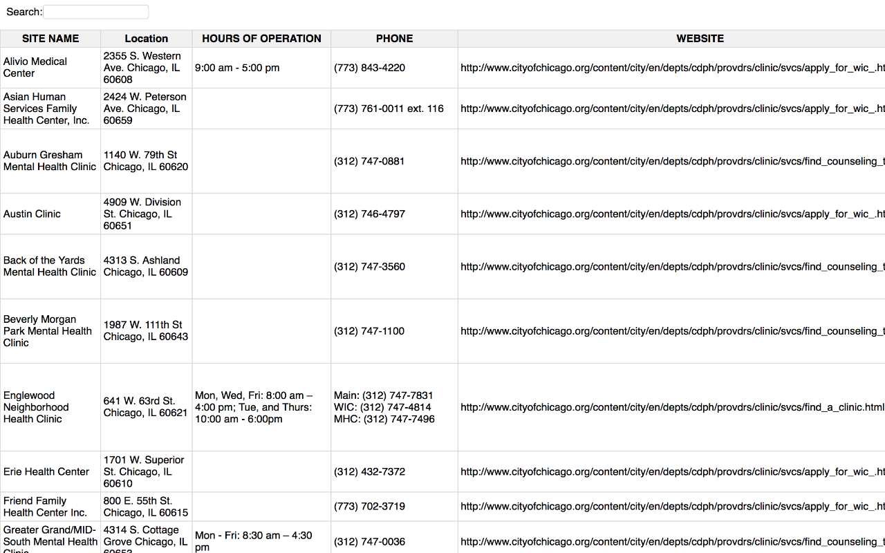 csv2table gallery image