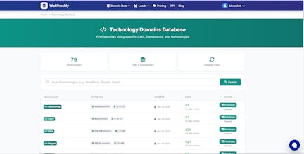 WebTrackly gallery image