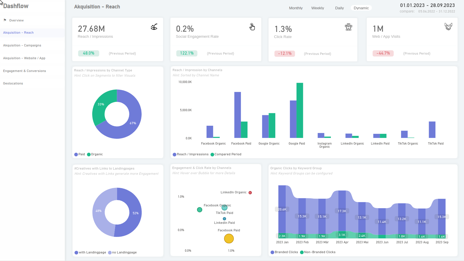 dashflow gallery image