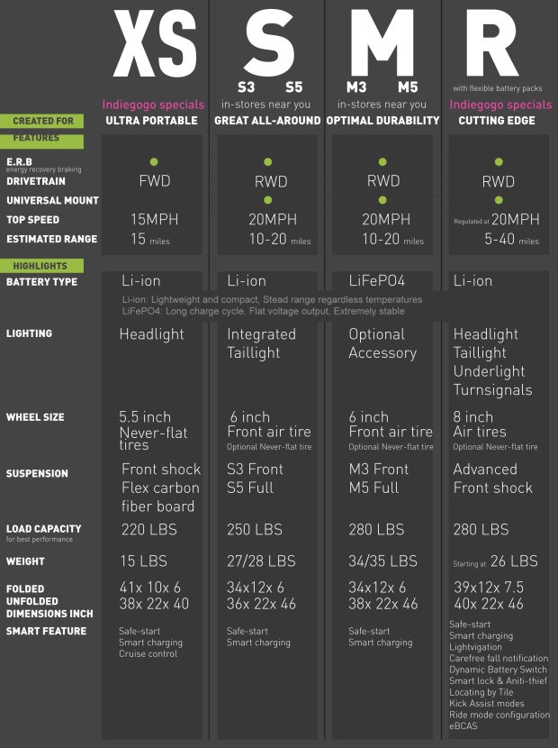 EcoReco Model R gallery image