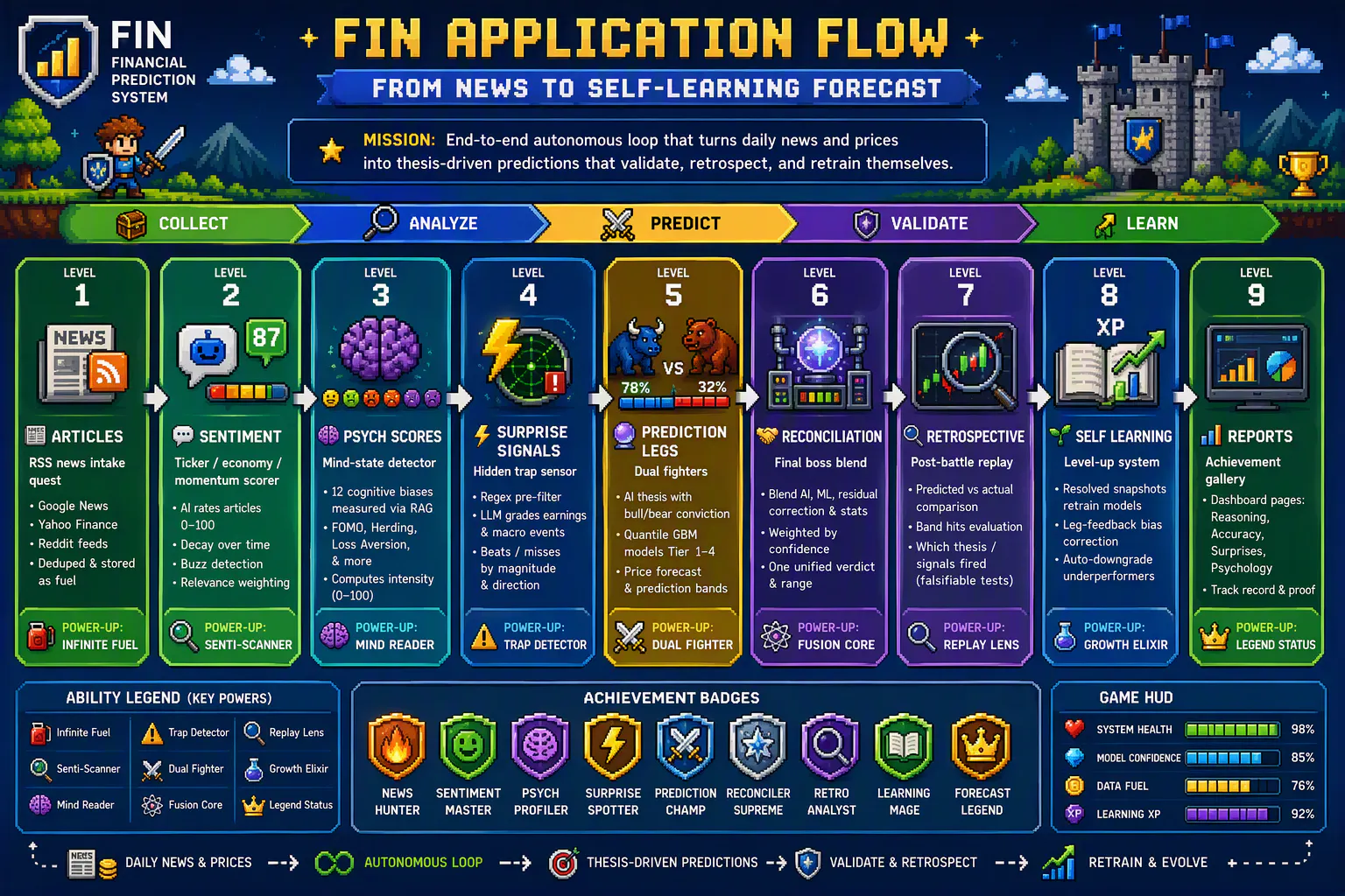 Project FIN gallery image