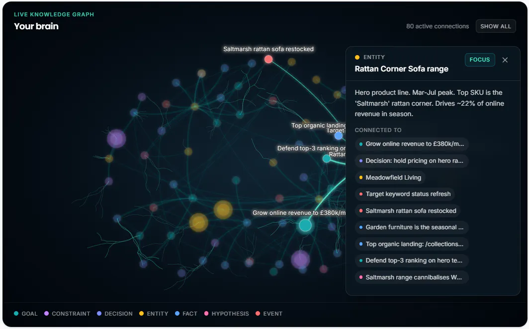 Agentcroft Client Intelligence Platform gallery image