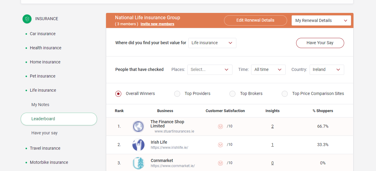 Renewal Diary gallery image