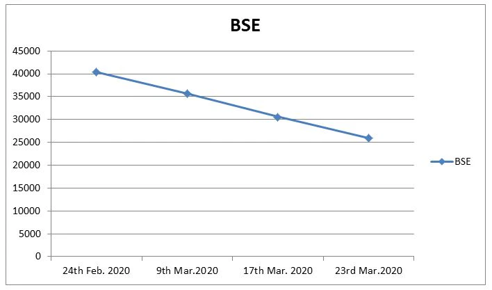 COVID – 19 & the World Economy