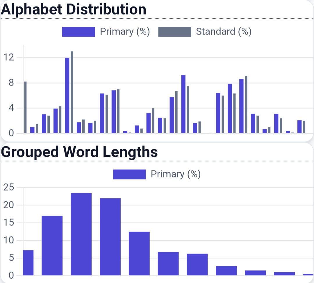 Text Analyzer: Understand, Compare, Edit gallery image