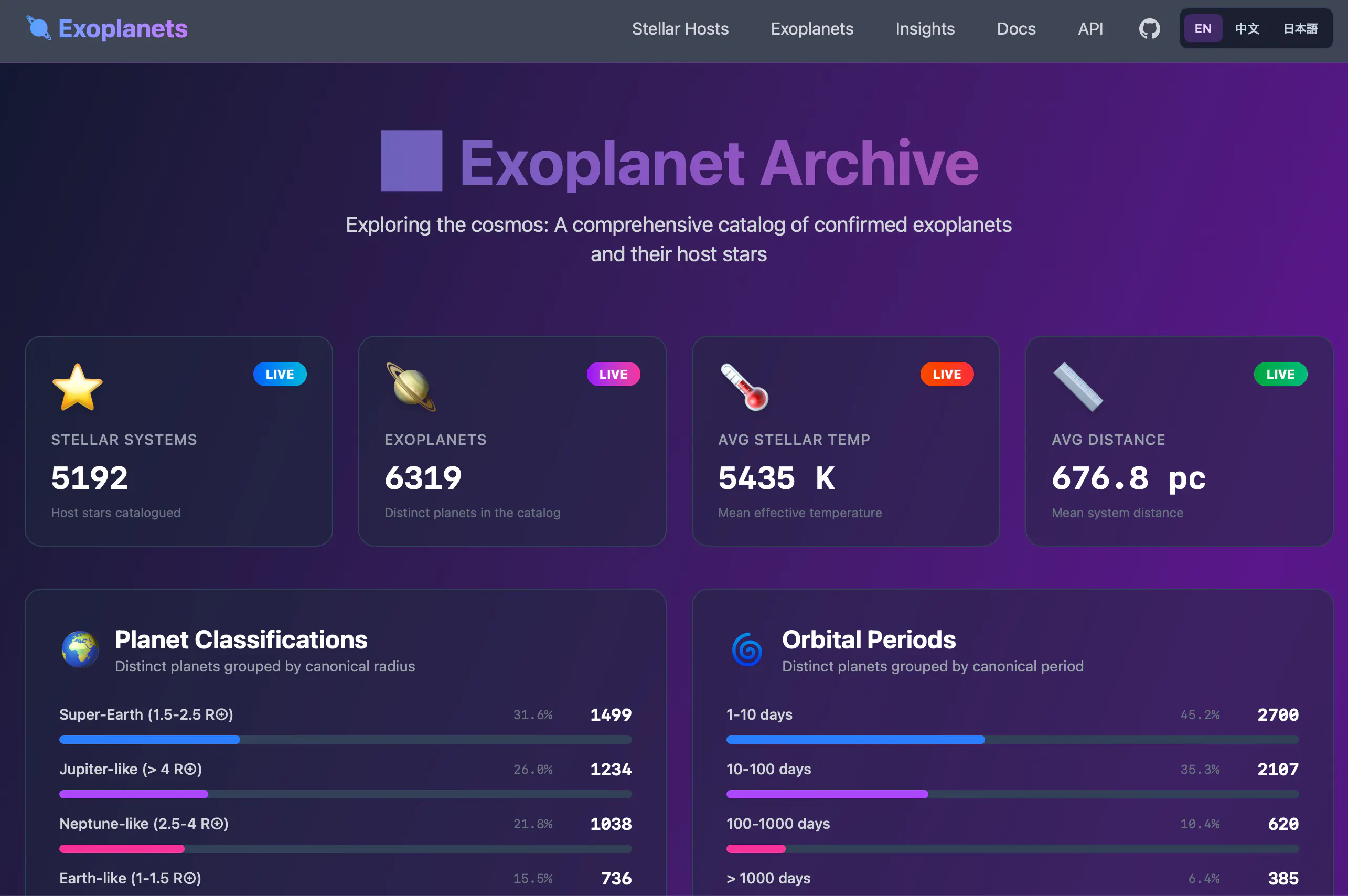 Exodata
