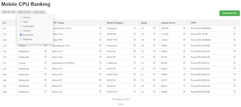 CPU Ranker gallery image