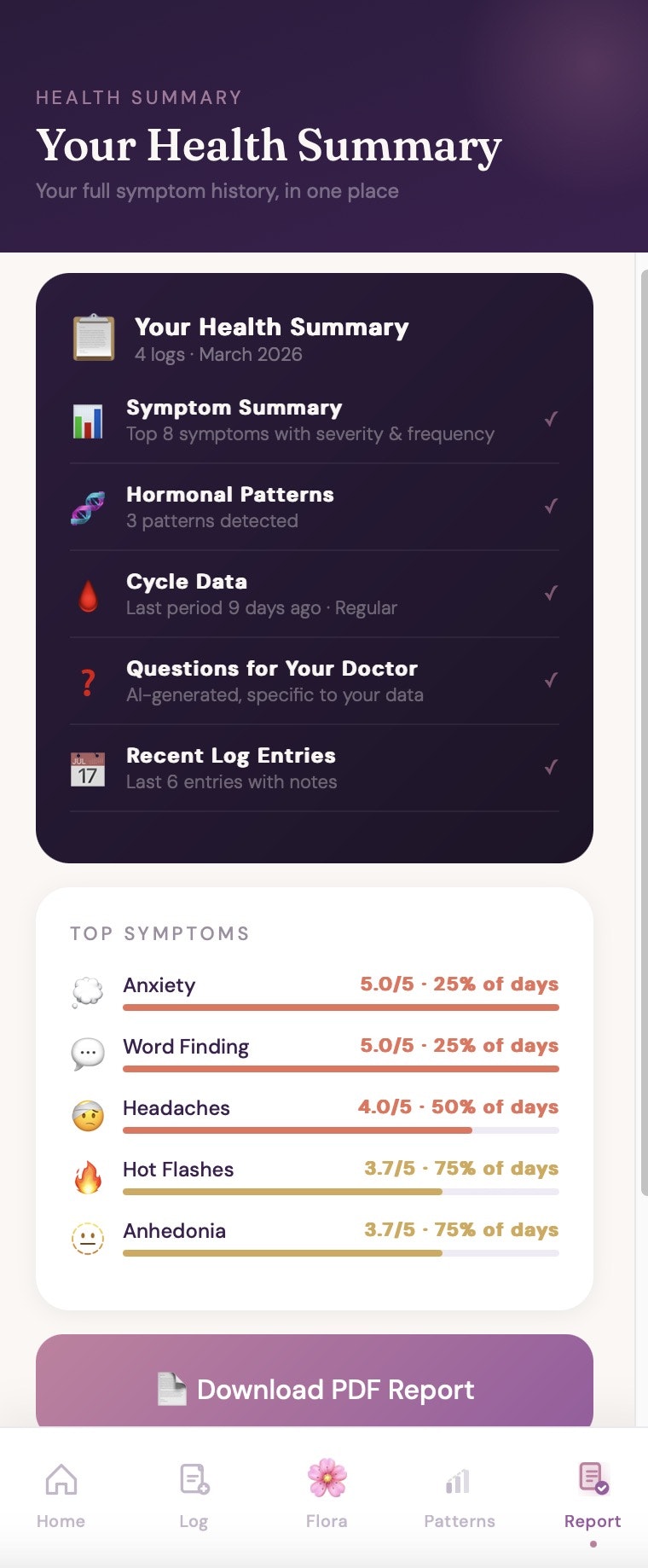 FlowPhase — Perimenopause Companion gallery image