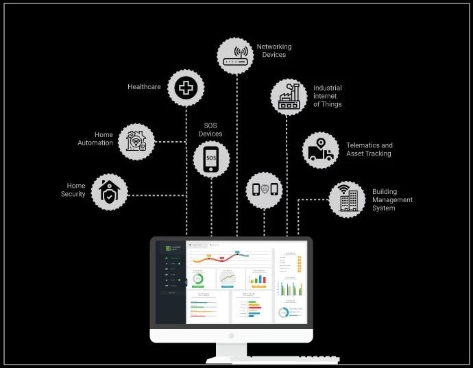 IoT Dashboard media 1