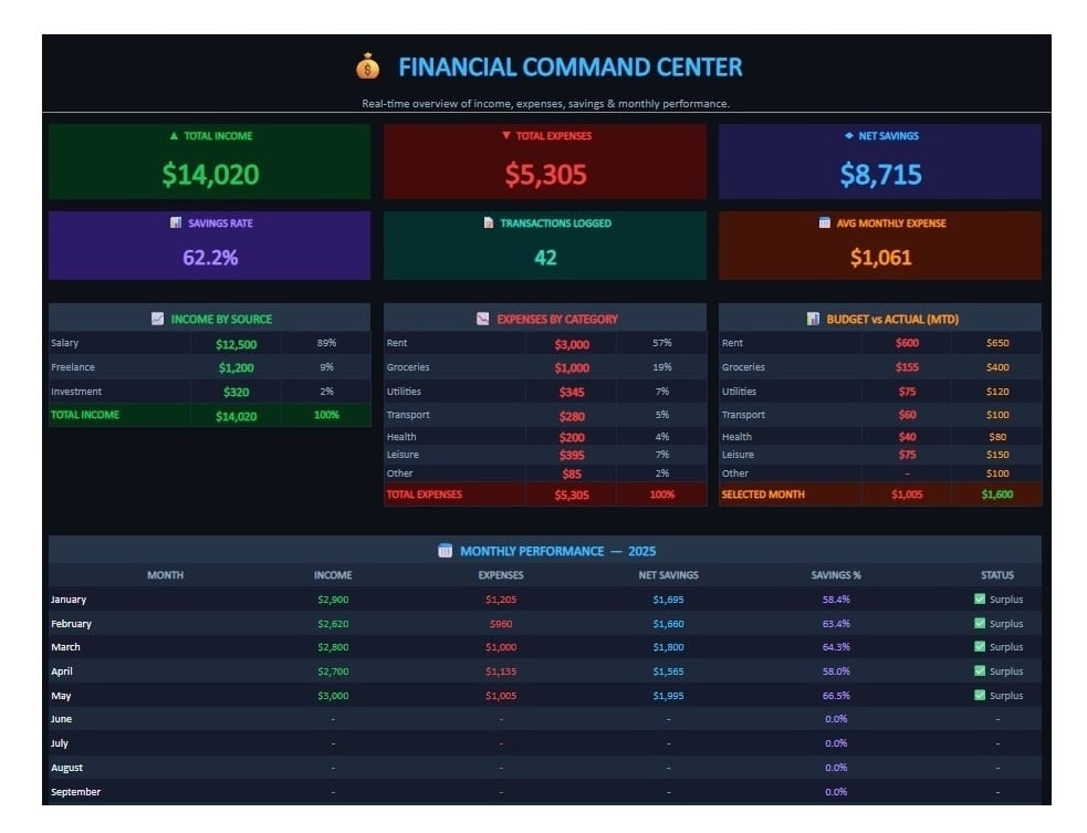 Personal Finance OS gallery image