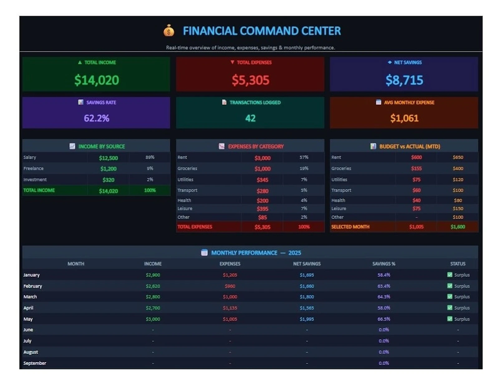 Personal Finance OS screenshot 1