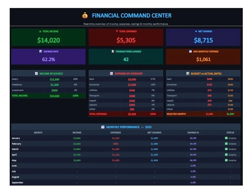 Personal Finance OS screenshot 1