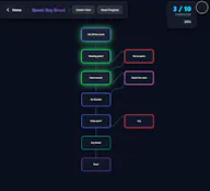 RoadHub