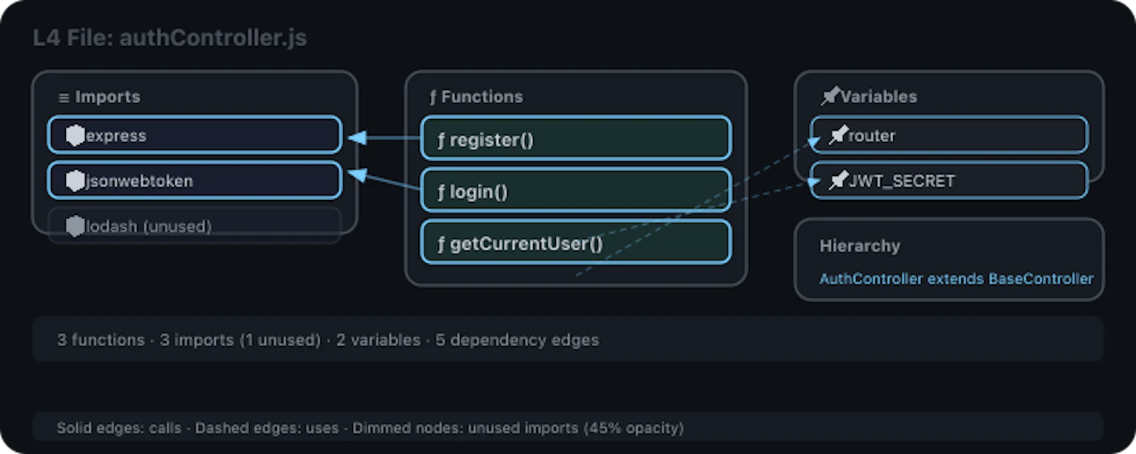 Code Atlas Live screenshot 9
