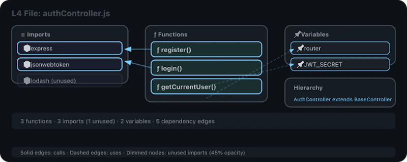 Code Atlas Live screenshot 9