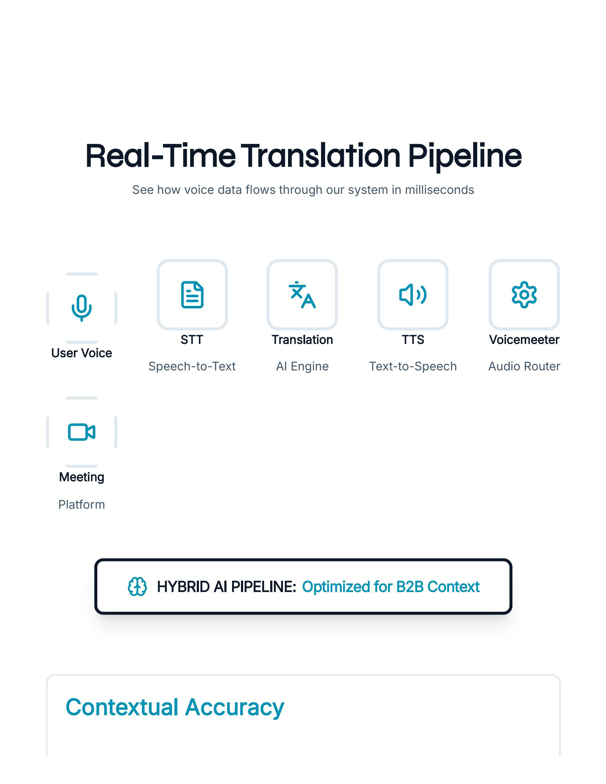 CYAN: Ultra-Low Latency AI Translator gallery image