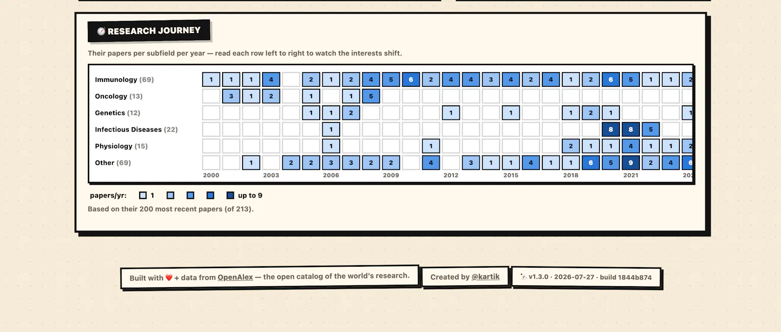 PaperScope  screenshot 3