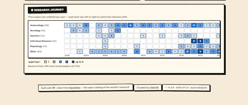 PaperScope  screenshot 3
