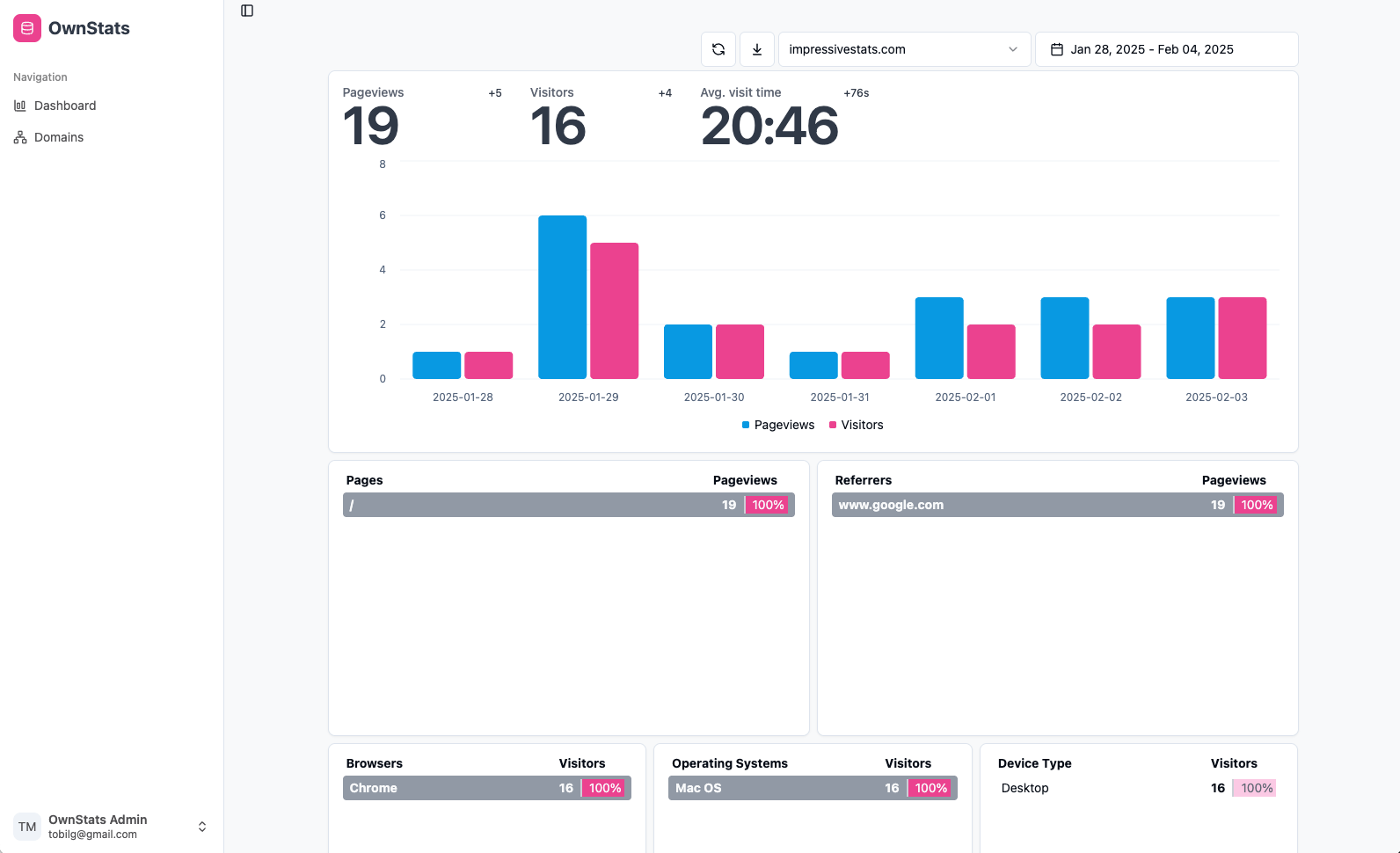 OwnStats gallery image