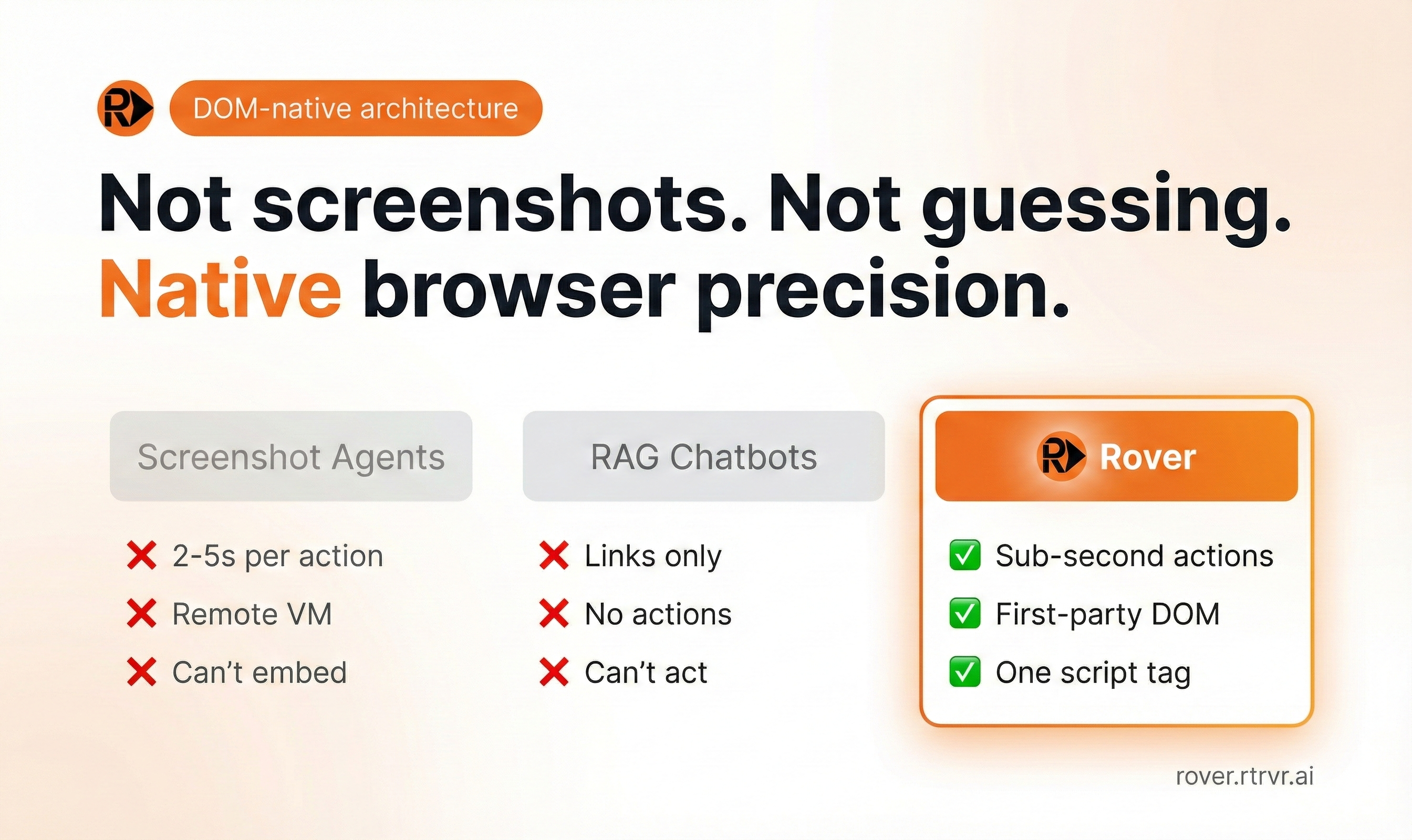 Rover by rtrvr.ai gallery image