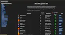 MacGames.gg