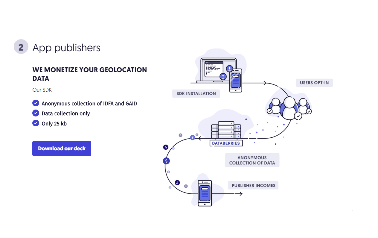 Databerries gallery image