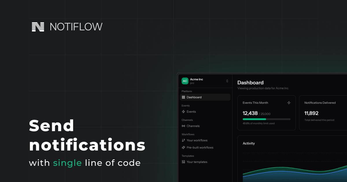 Notiflow.io gallery image