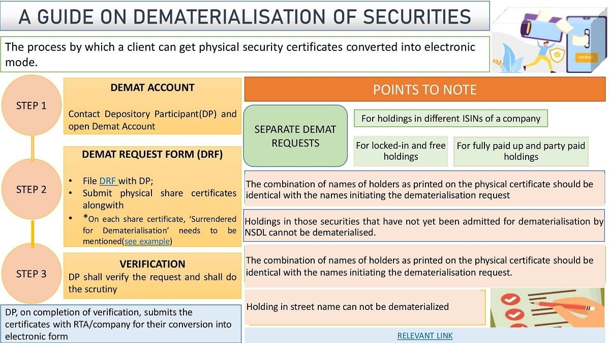 Pulihkan Saham & Dividen Hilang dari IEPF media 1