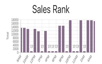 Best Sellers Rank gallery image