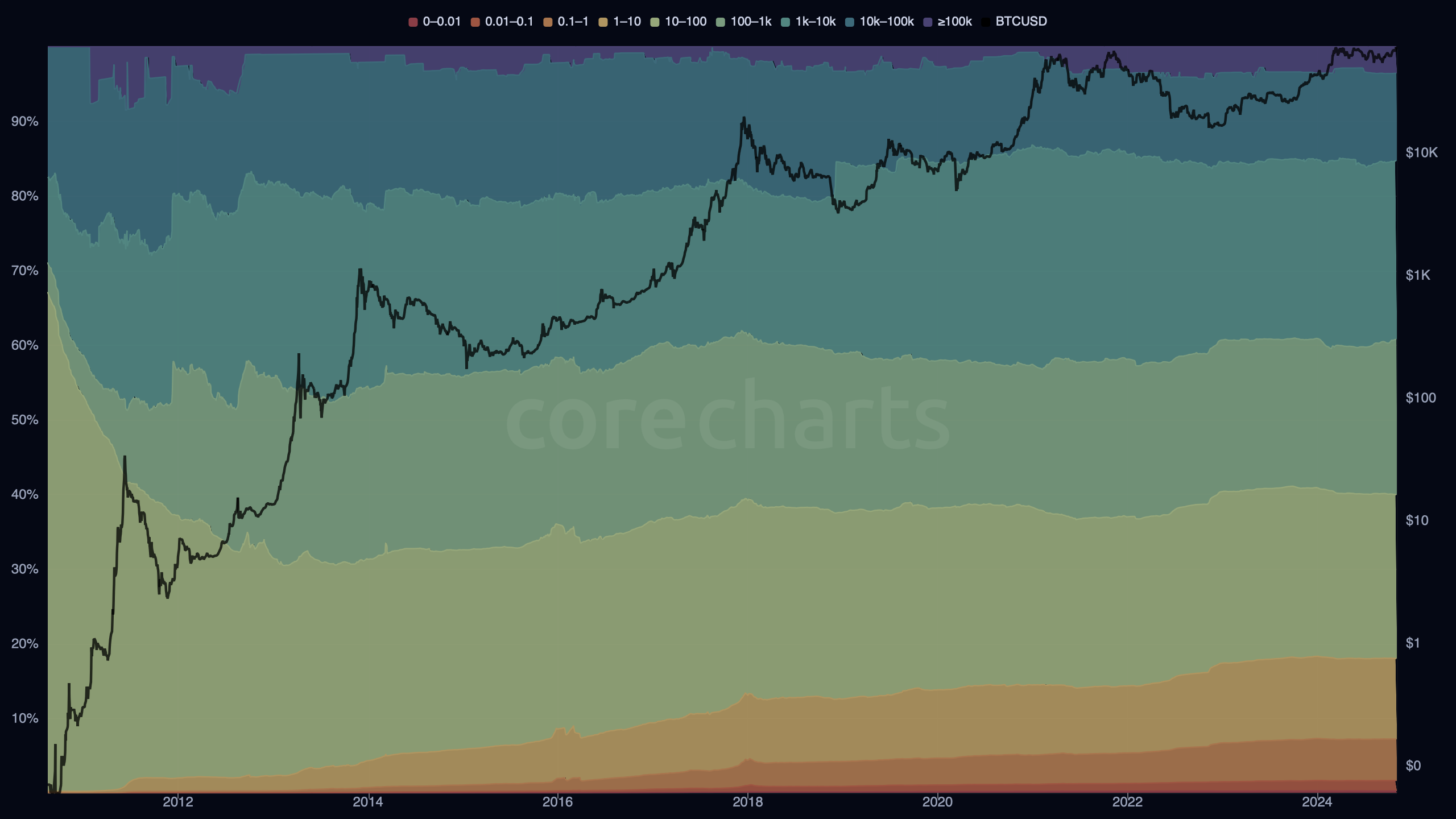 CoreCharts gallery image